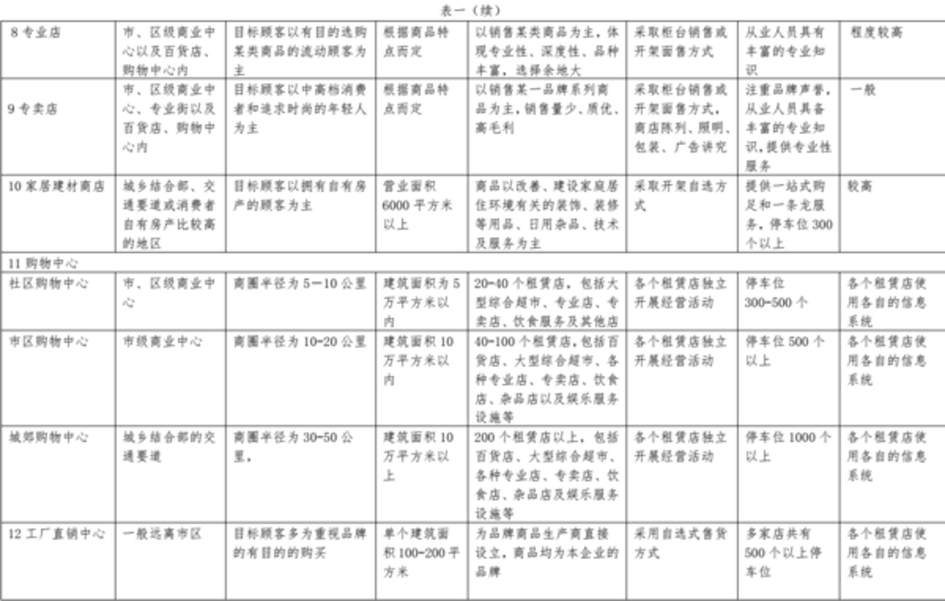 创起百货